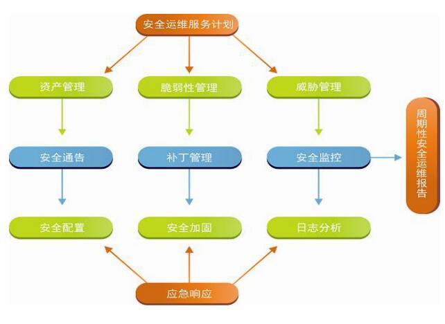 区块链技术(图1)