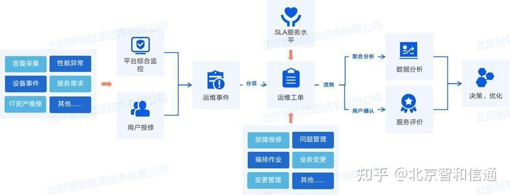 一座铁塔的温度从2026世界制造业大会看中国铁塔的“六张网”答卷(图1)