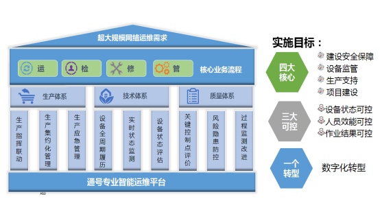 福州闽侯供电：无人机“展翅”巡线路科技赋能电网运维(图1)