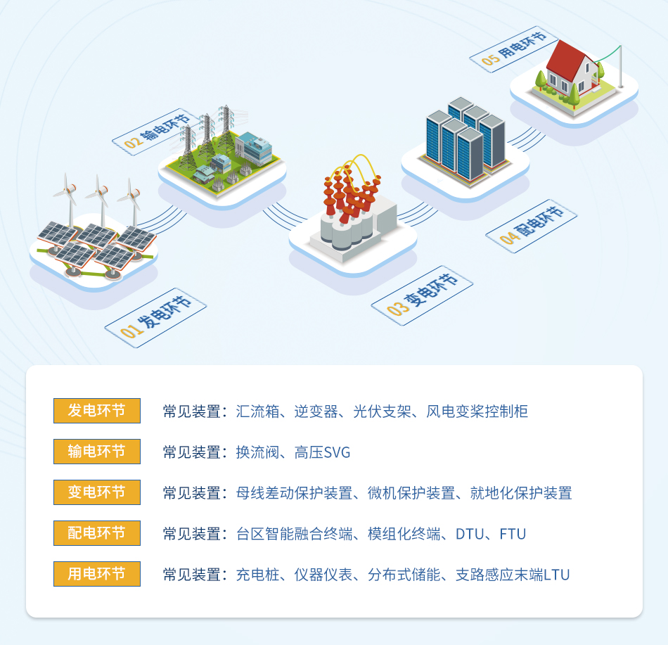 智慧冷库加强调度保障节日供应(图1)