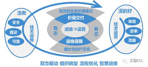 精细化管理赋能地铁维保(图1)