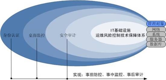 王莉调研物业服务管理工作(图1)