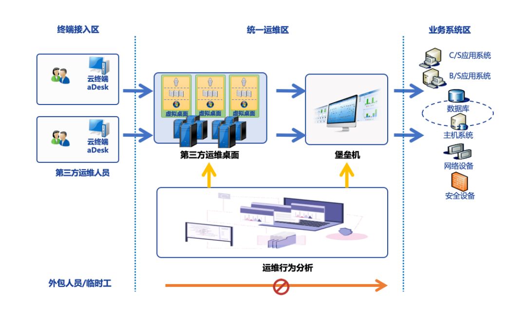 零Token成本切入:ManageEngine卓豪发布Zia智能体加码中国IT运维AI_中华网(图1)